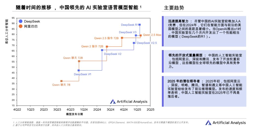 中国AI现状与主要趋势（截止2025年Q1）