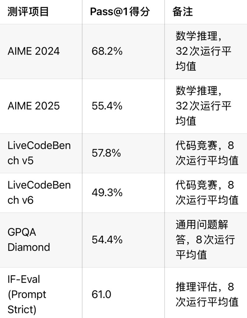 小米发布其首个开源推理大模型Xiaomi MiMo